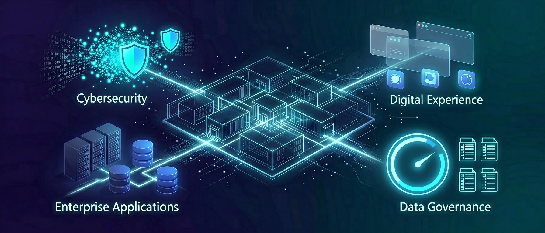Abstract visualization of a digital campus governance framework